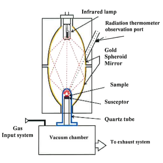 SR1800D principle diagram